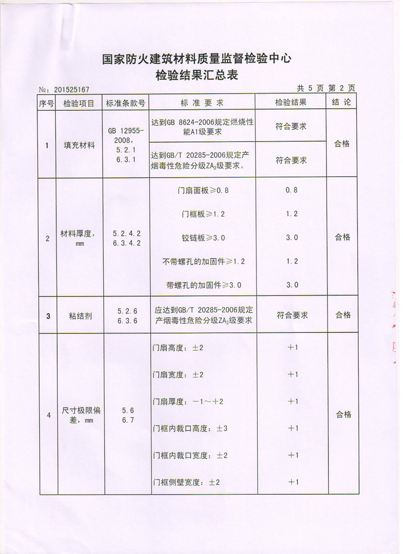 鋼質帶壓型帶門鏡甲1-2