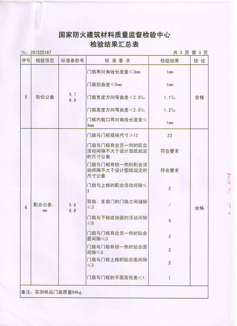 鋼質帶壓型帶門鏡甲1-3